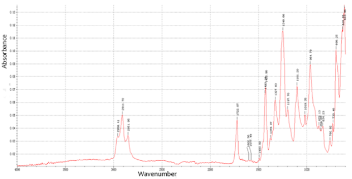 FTIR FTIR