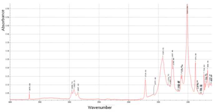 Plastics analyzer Plastics analyzer