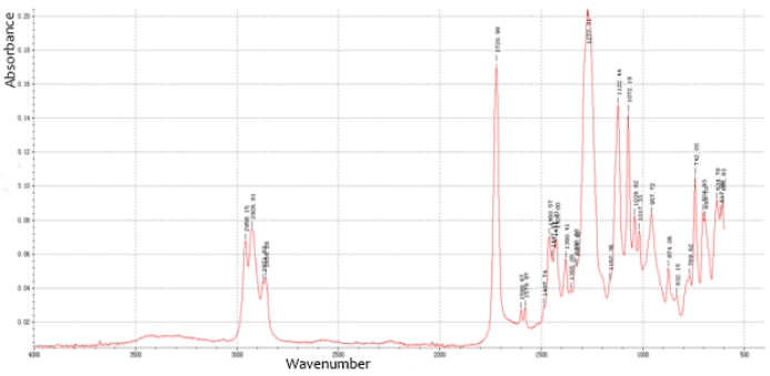 Infrared Spectroscopy Infrared Spectroscopy