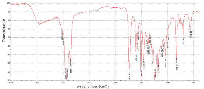 Coatings analyzer Coatings analyzer