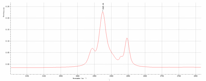 FTIR FTIR