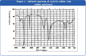 FTIR FTIR