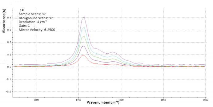Infrared Spectroscopy Infrared Spectroscopy
