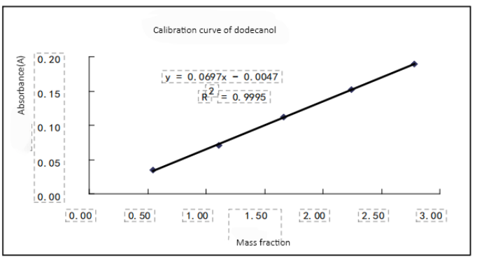 Infrared Spectroscopy Infrared Spectroscopy