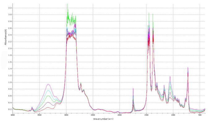 FTIR