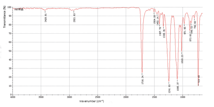 FTIR