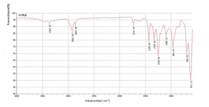 Infrared Spectroscopy Infrared Spectroscopy