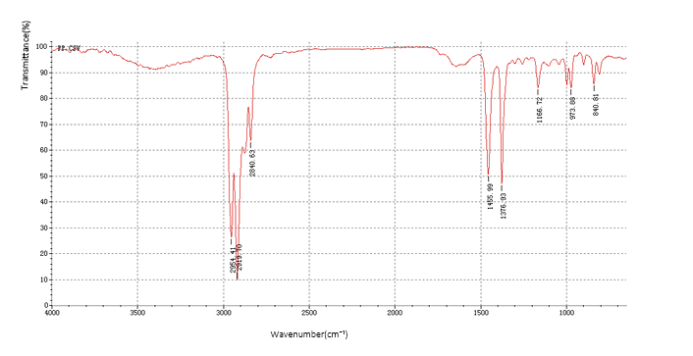 FTIR