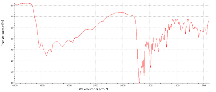 Infrared Spectroscopy Infrared Spectroscopy