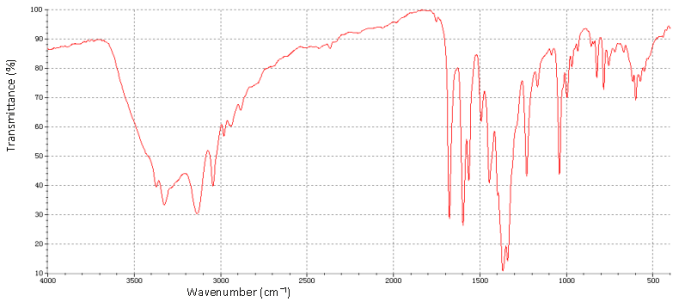 FTIR FTIR