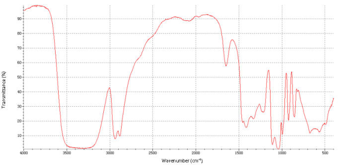 Infrared Spectroscopy Infrared Spectroscopy