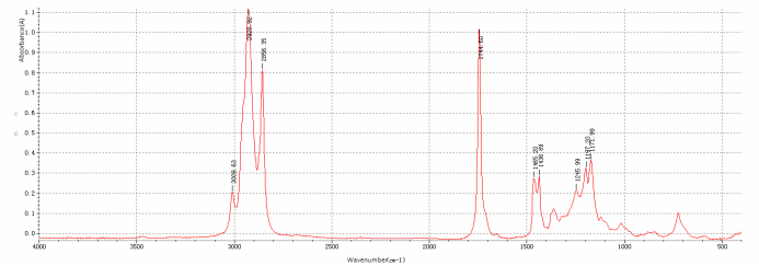 FTIR FTIR