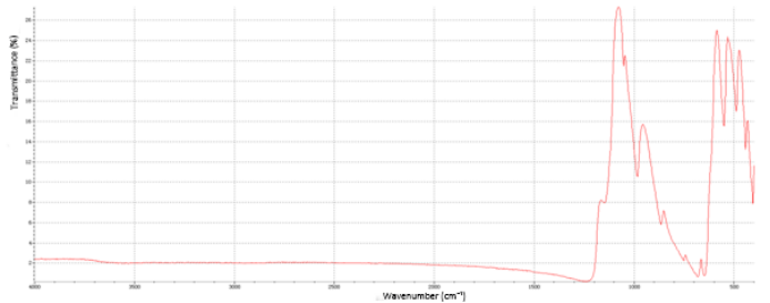 Infrared Spectroscopy Infrared Spectroscopy