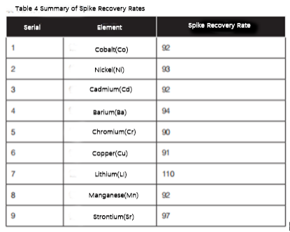 Water Quality Spectrophotometer Water Quality Spectrophotometer