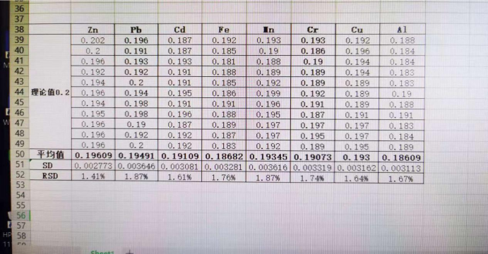 ISO 11885 ISO 11885