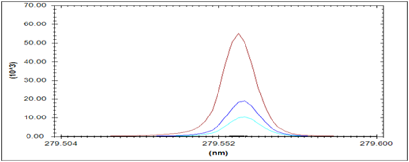 ASTM D4951