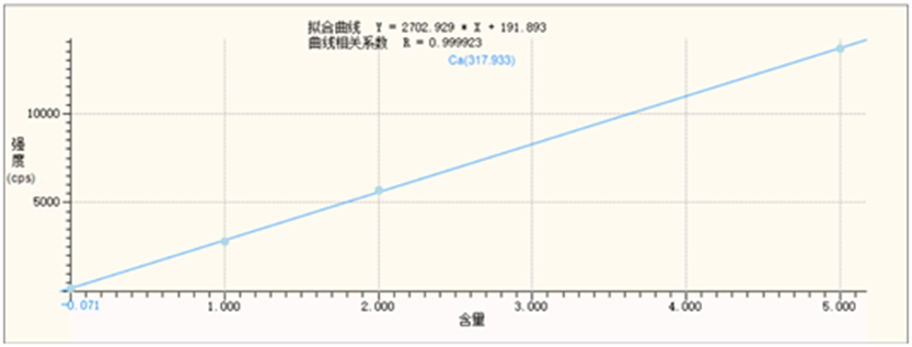 ASTM D4951