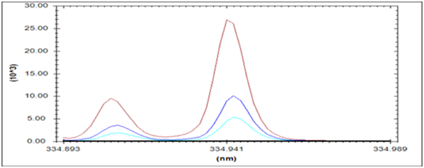 ASTM D4951