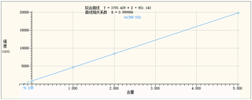 ASTM D4951
