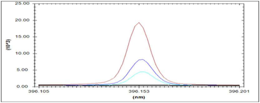 ASTM D4951