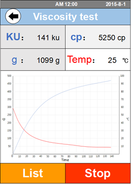 stormer viscometer