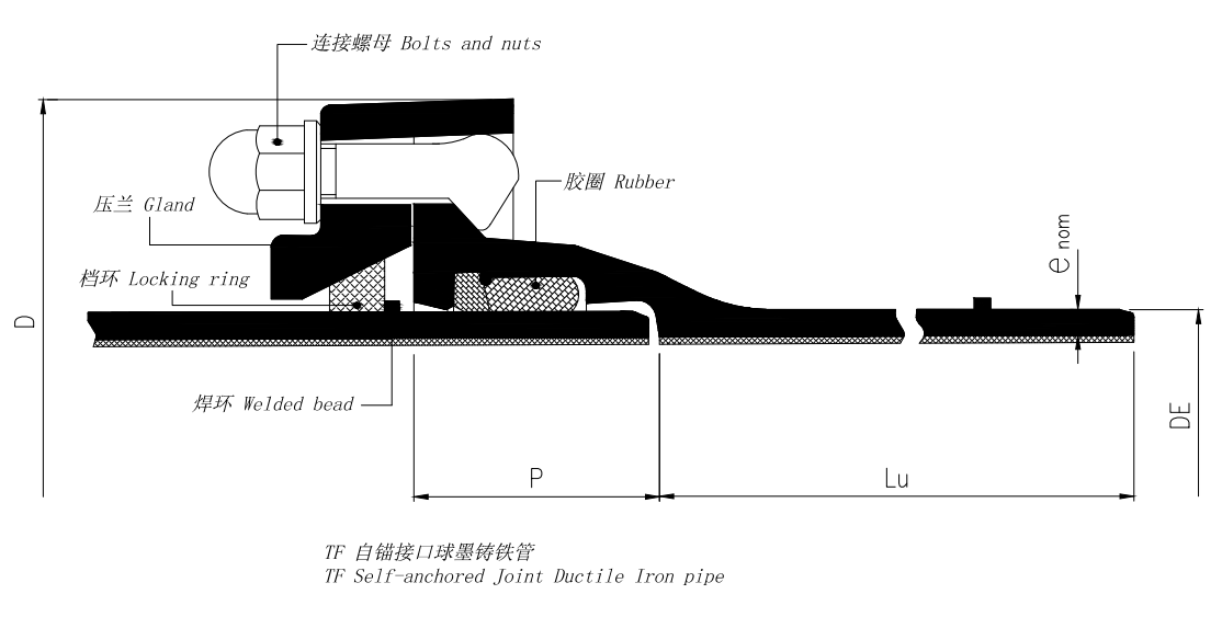 self anchoring Ductile Iron pipe self anchoring Ductile Iron pipe