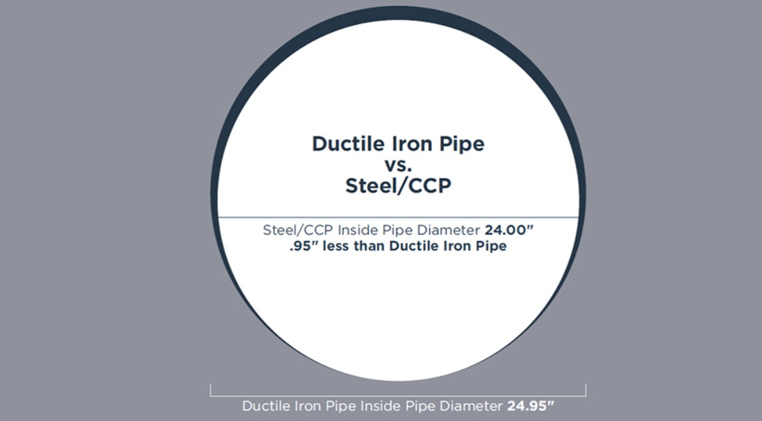 ductile iron vs steel pipe