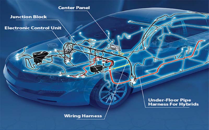 The evolution of wiring harnesses: reducing length, establishing standards, and reshaping the core ecosystem of automobiles.