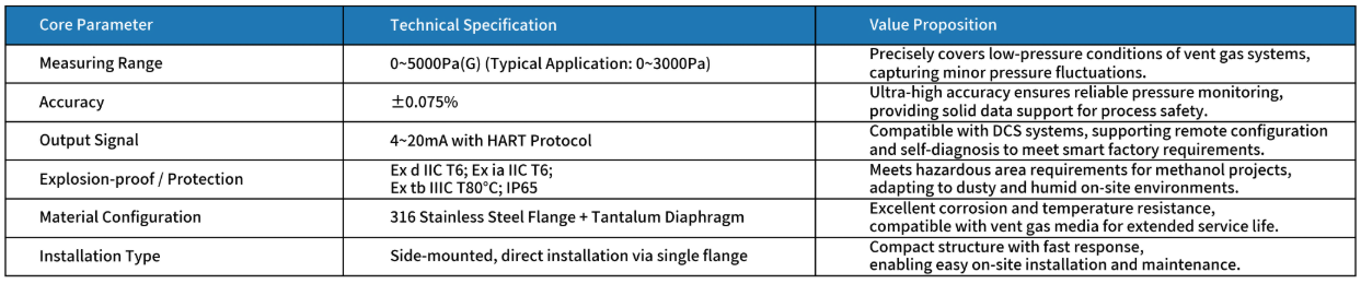 pressure transmitter