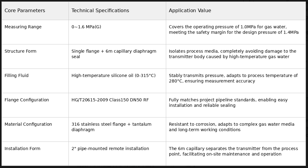 pressure transmitter