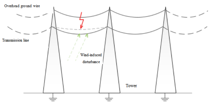 Wind Farm Collector Line Tripping Diagnosis Case