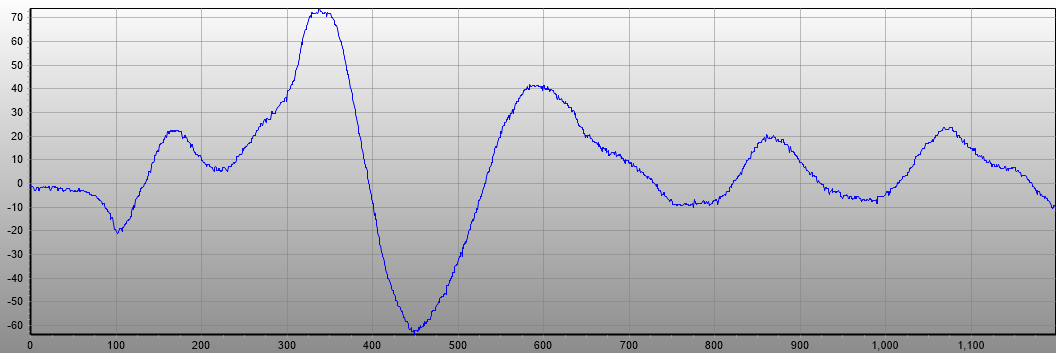 Overhead Line Wildfire Fault Diagnosis Case