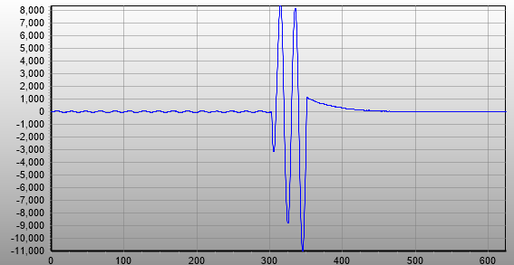 Overhead Line Wildfire Fault Diagnosis Case