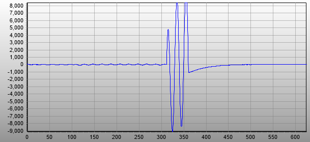 Overhead Line Wildfire Fault Diagnosis Case