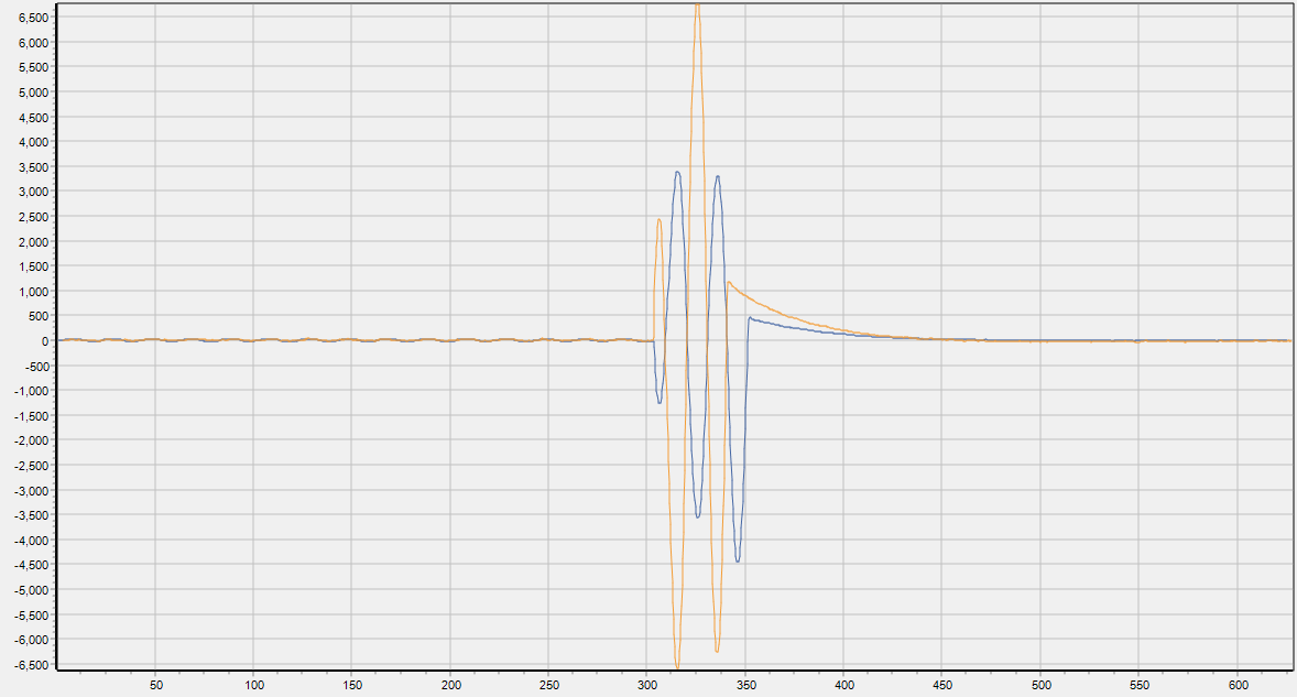 Overhead Line Wildfire Fault Diagnosis Case
