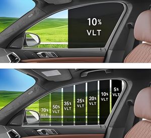 UK Car Window Tinting Industry Trends in 2026