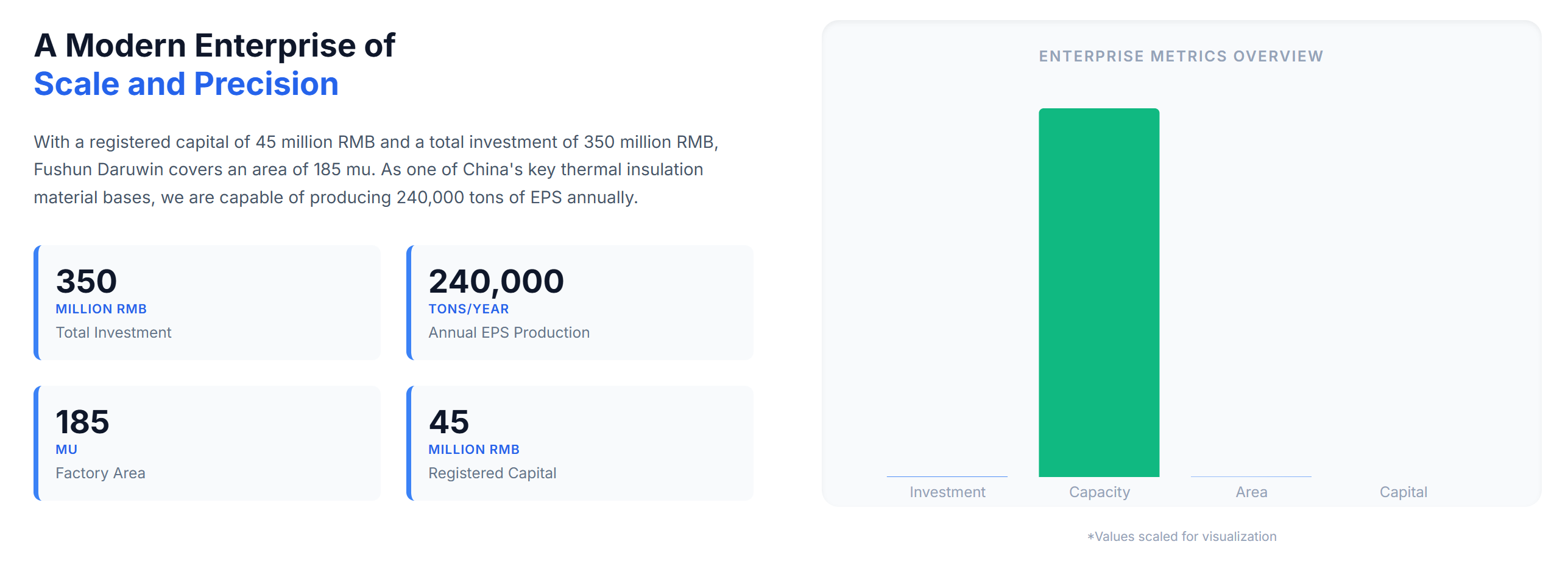 Non Flammable EPS Expandable Polystyrene Bead