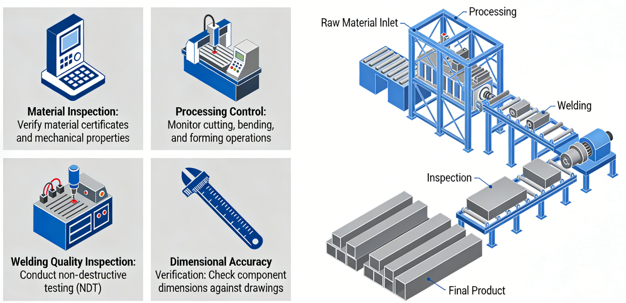 How To Evaluate Quality Control In Steel Structure Fabrication ...