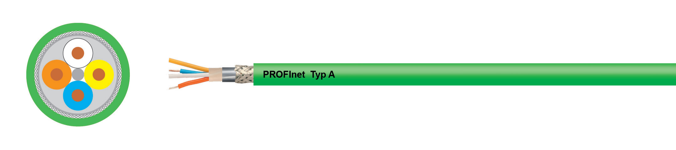 Supply PROFInet A CAT5e SF UTP PVC STATIC Industrial Ethernet Cable ...