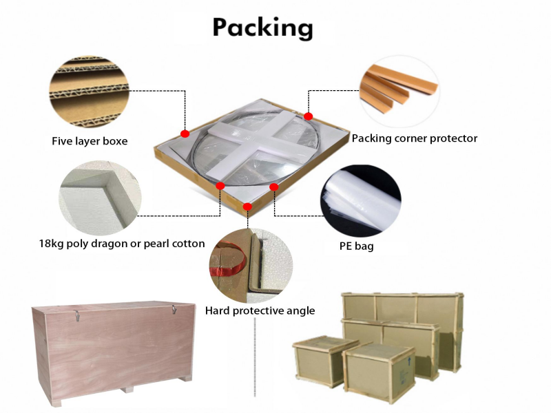 Secure Packaging