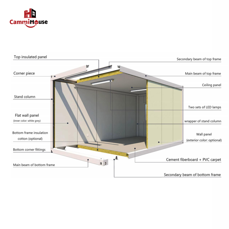 Tiny House Shipping Container Home