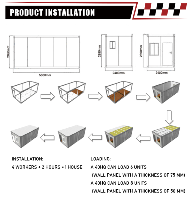 container home investment