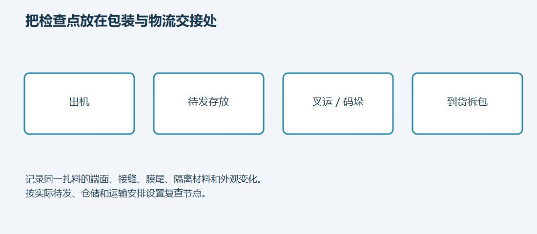 图10|建议的检查节点。具体等待时间与仓储、装运计划一致,逐次记录实际温度、间隔与包件变化。