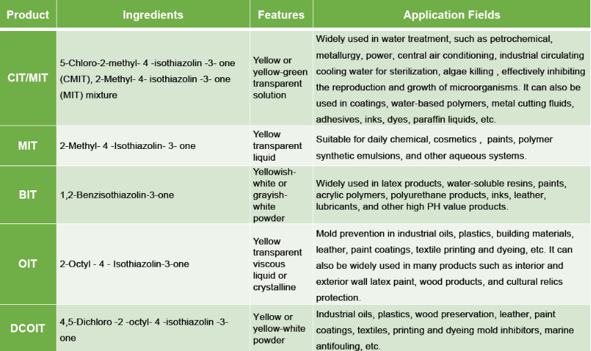 Methylchloroisothiazolinone/Methylisothiazolinone Methylchloroisothiazolinone/Methylisothiazolinone
