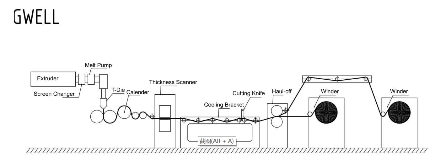 customizable PVB film extrusion line