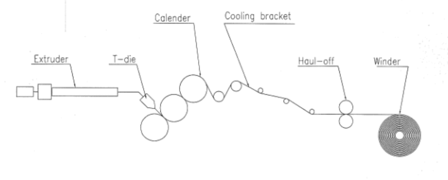 GAG sheet extrusion line