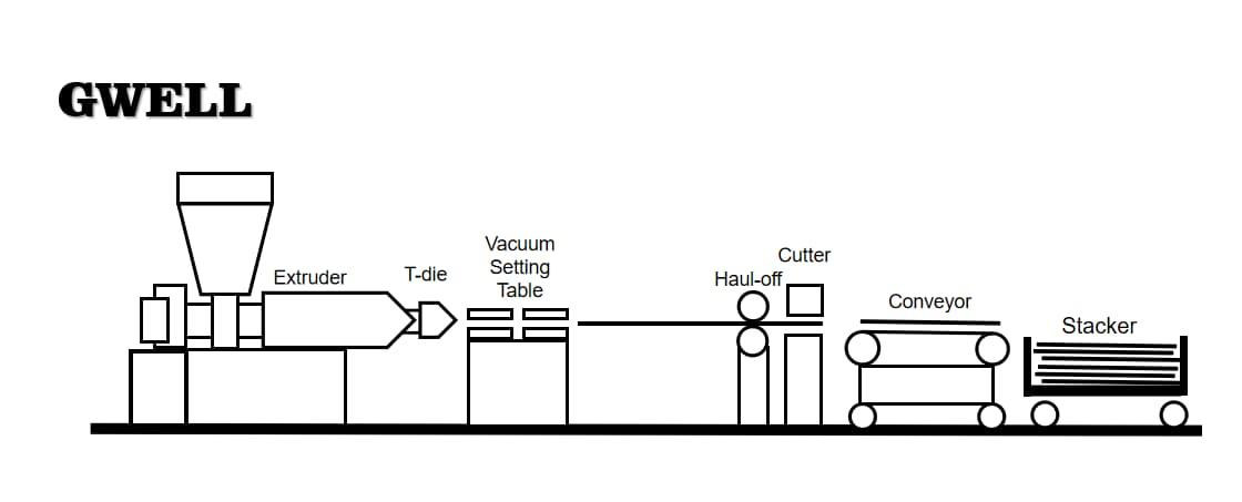 XPS board extrusion line