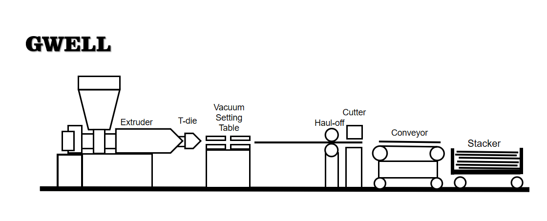 PC hollow sheet extrusion line