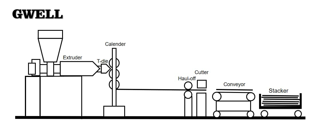 sanitaryware plate extrusion line