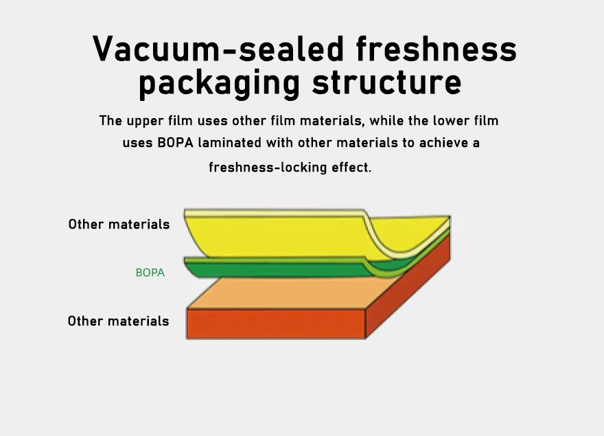 high barrier packaging film